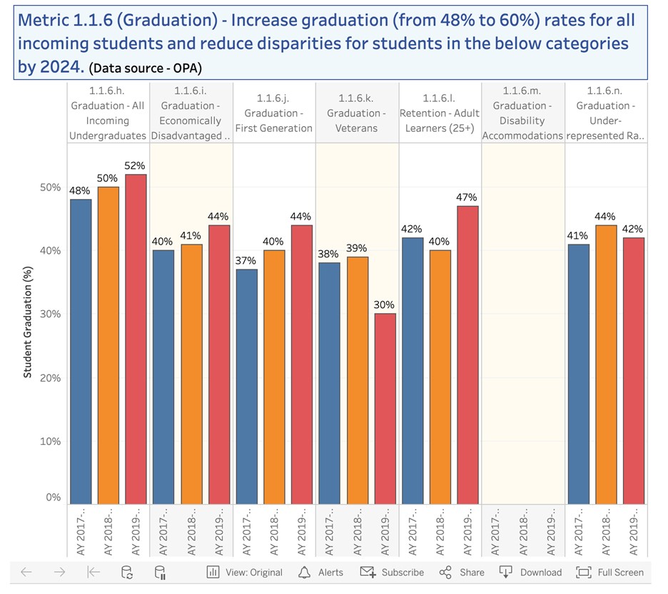 Metric 1.1.6 Graduation