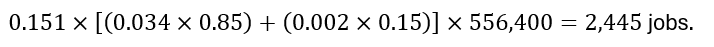 0.151×[(0.034×0.85)+(0.002×0.15)]×556,400=2,445 "jobs".