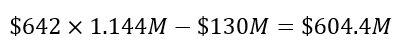 $642×1.144M-$130M=$604.4M