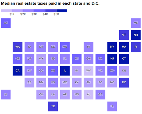 Median Real Estate Taxes Paid in Each State and DC