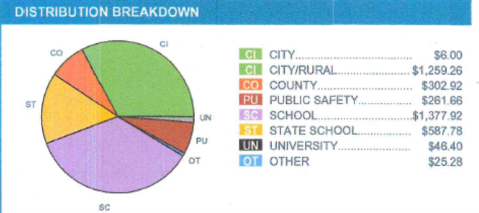 Property Tax Bill-Image 8