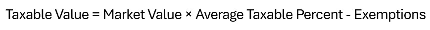 Taxable Value = Market Value × Average Taxable Percent - Exemptions