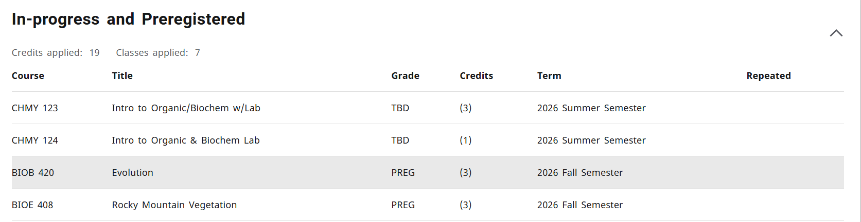currently registered