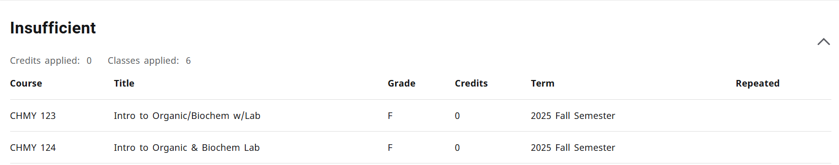 failed course work