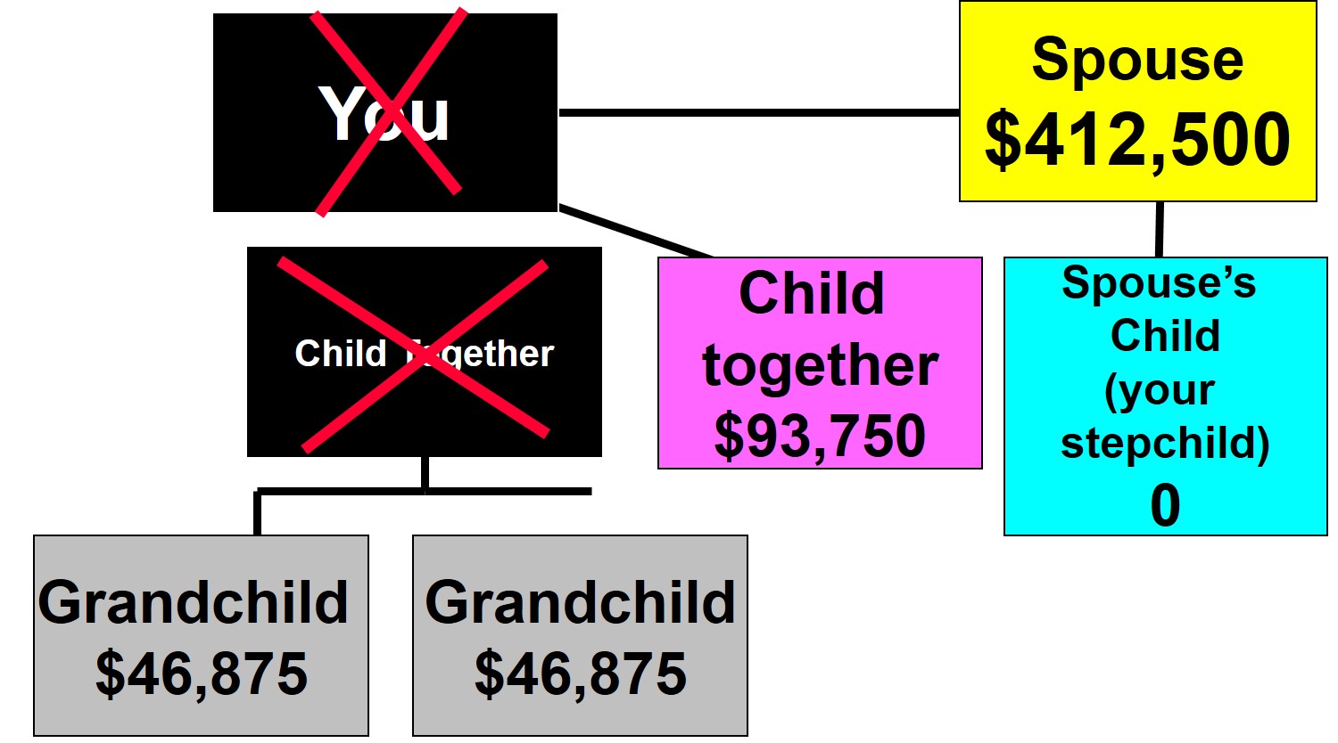 two scenario example 3