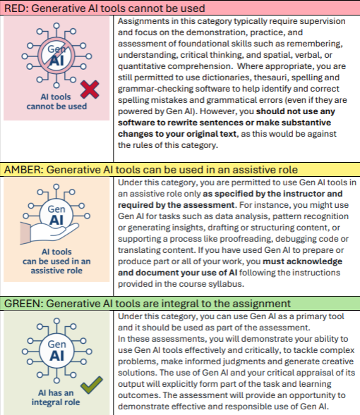 AI Usage Color Scale