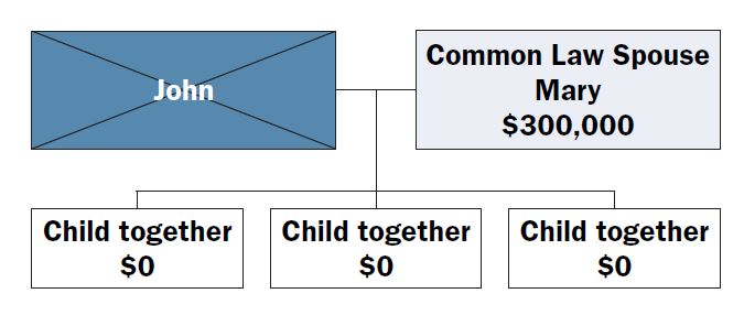 Scenario 2a