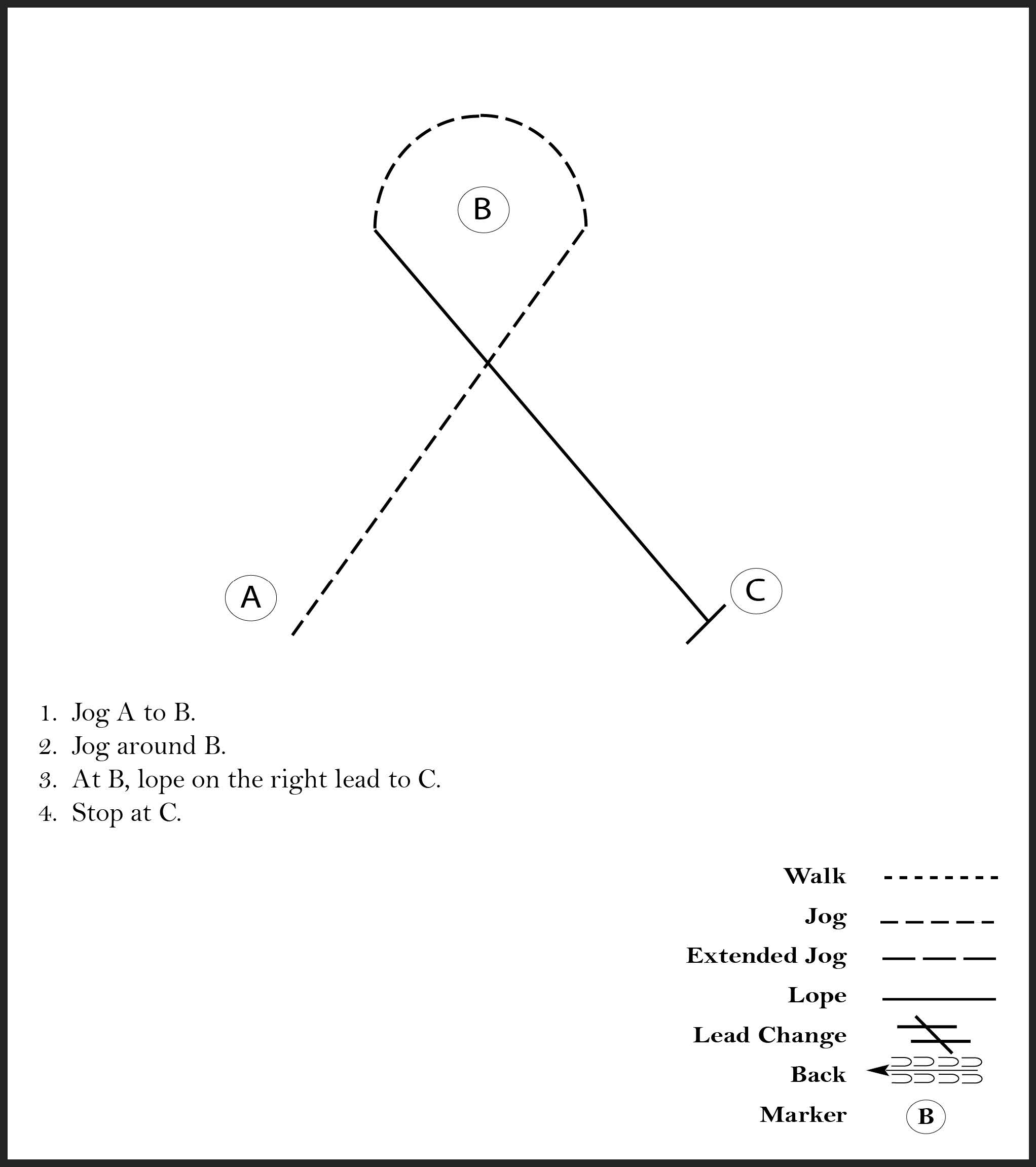 This diagram outlines a horse showmanship pattern where the participant jogs, lopes, and stops in a loop pattern that crosses over itself.