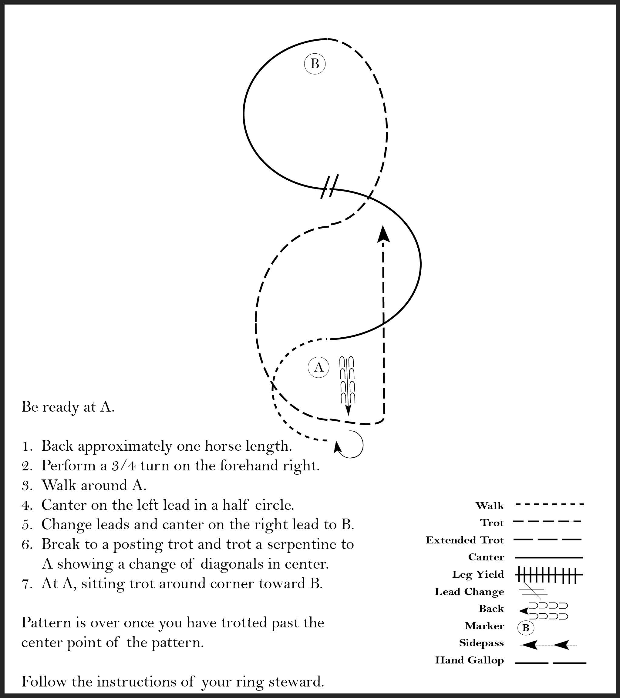 This diagram shows the steps for a horse showmanship pattern where the participant backs up, performs a 3/4 turn, walks, canters, posting trots, and sitting trots.