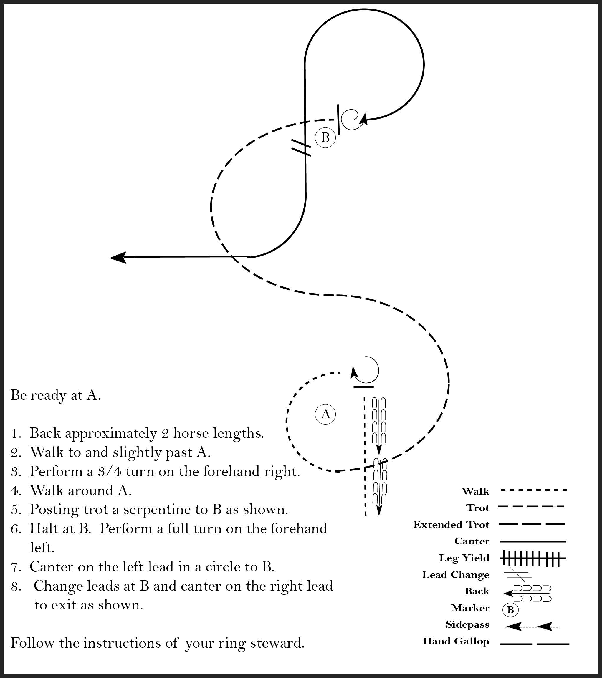 This diagram shows the steps for a horse showmanship pattern where the participant backs up, walks, performs a 3/4 turn, posting trots, performs a full turn, and canters.