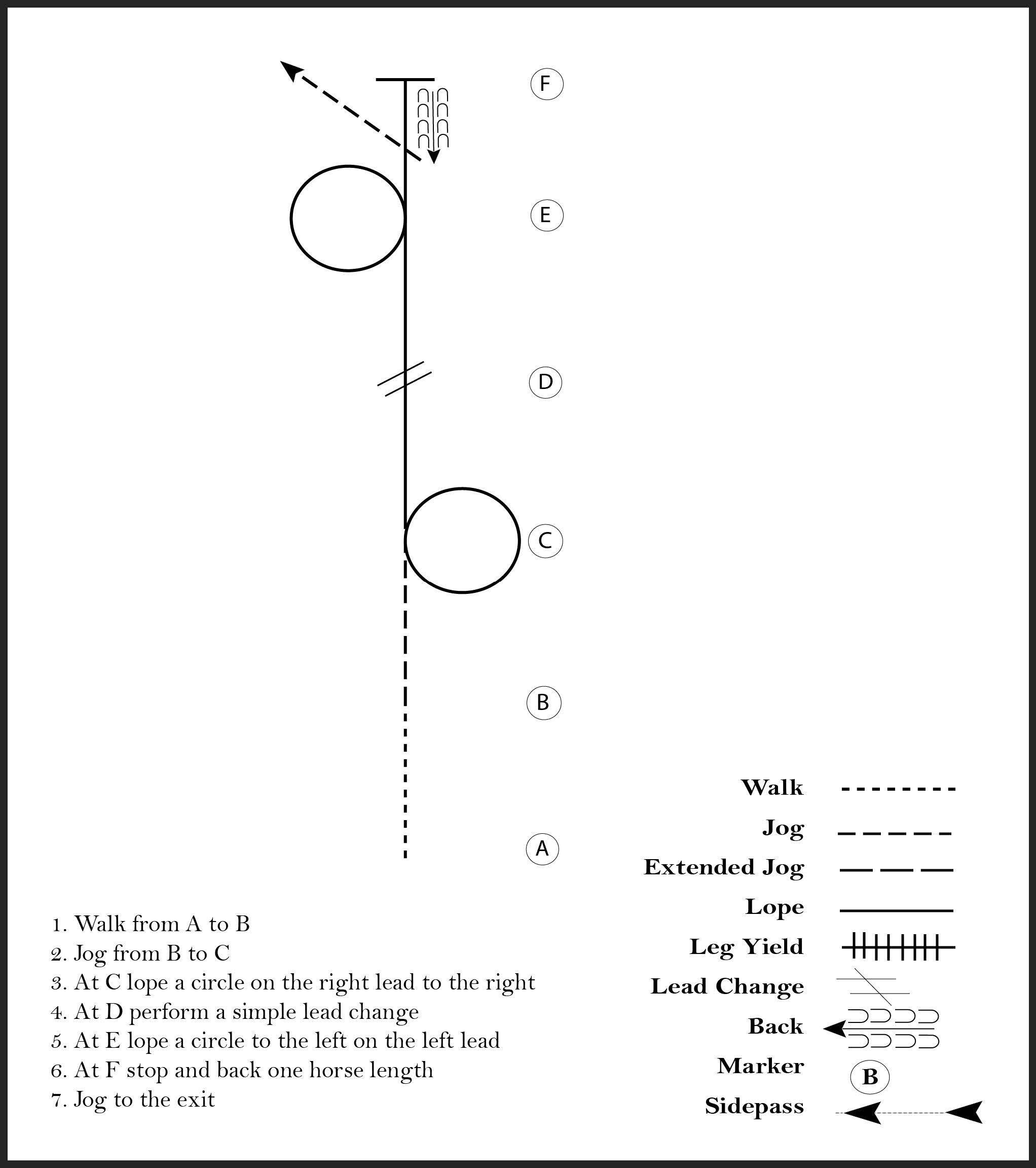 This diagram shows a pattern for a rider where they walk, jog, lope a circle on the right and left lead, stop, and take 4 steps backward.