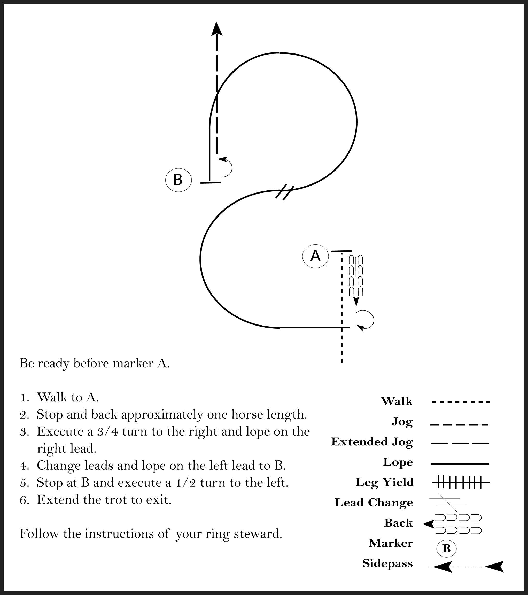 This diagram shows a pattern for a rider where they walk, back one horse length, execute a 3/4 turn and lope on right lead, lope on left lead, execute a 1/2 turn to the left, and extend the trot to exit.