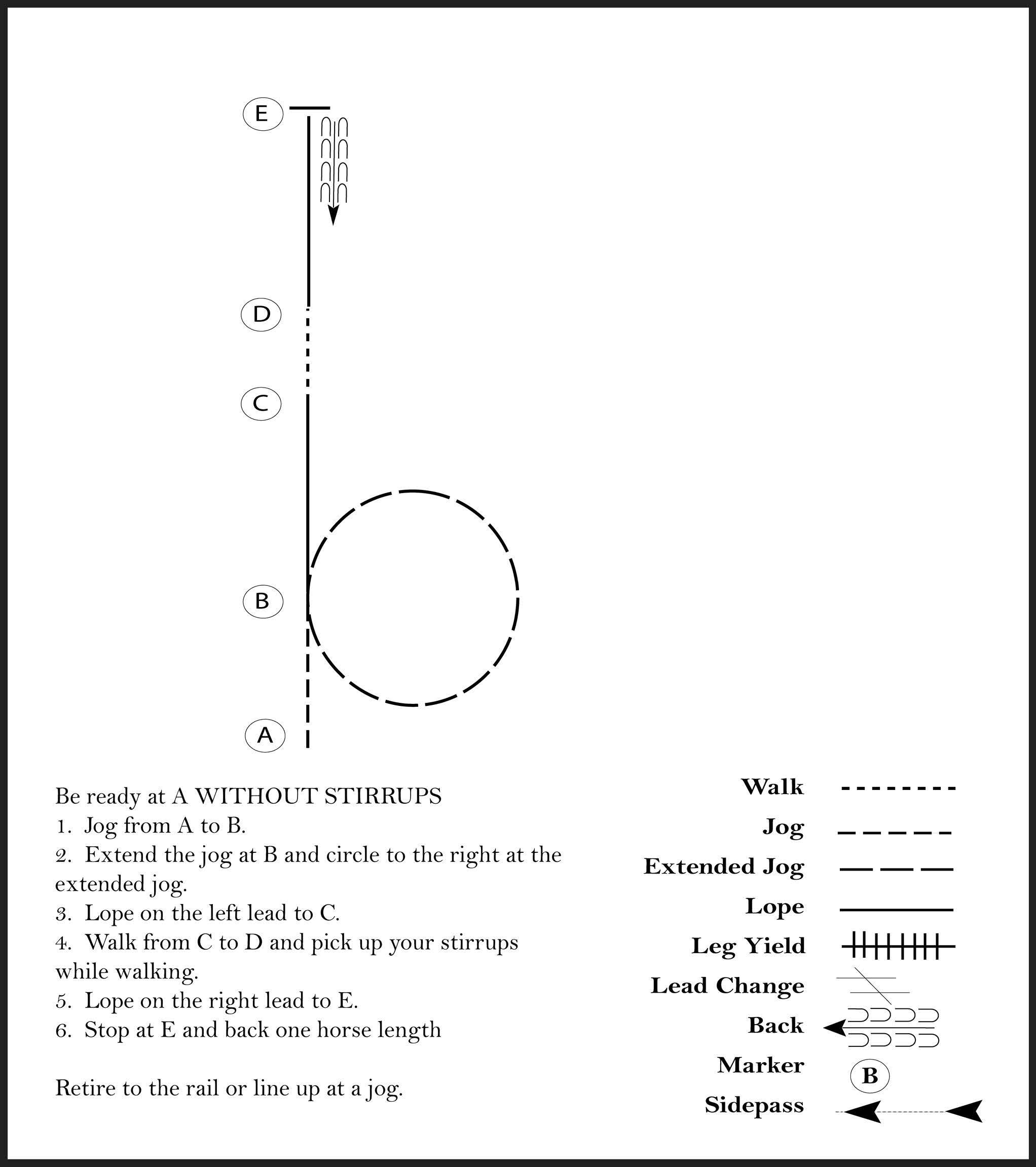 This diagram shows a pattern for a rider where they are ready without stirrups, jog, extended jog and circle to the right, lope, walk and pick up your stirrups, stop, and back one horse length.