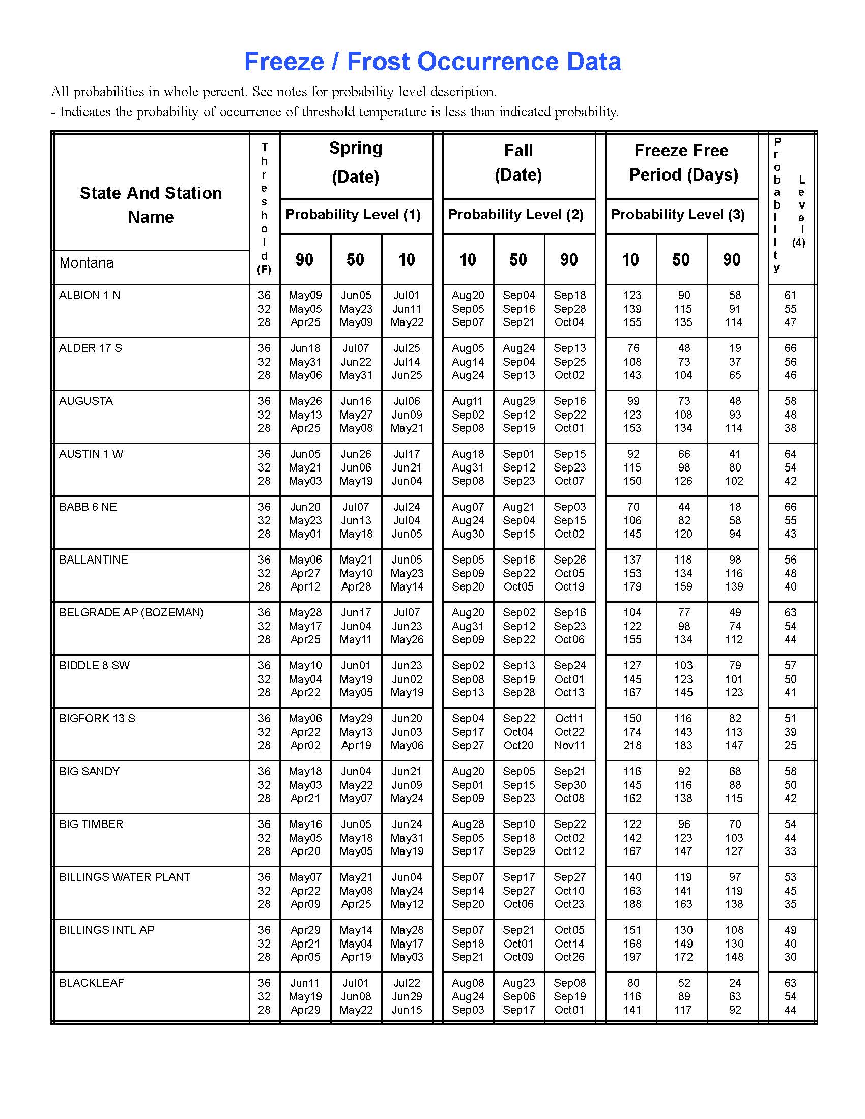 Frost Freeze Data