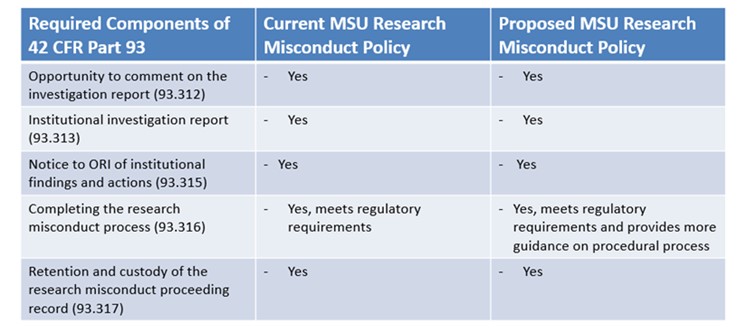 Policy Updates 2