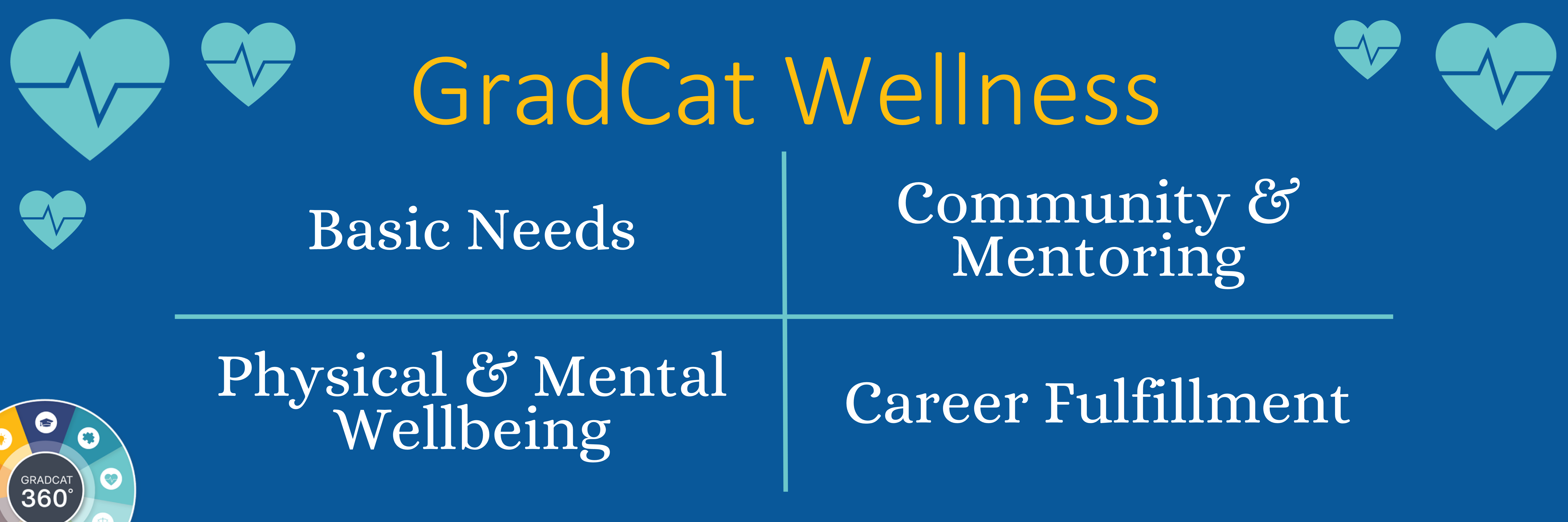 GradCat Wellness Banner