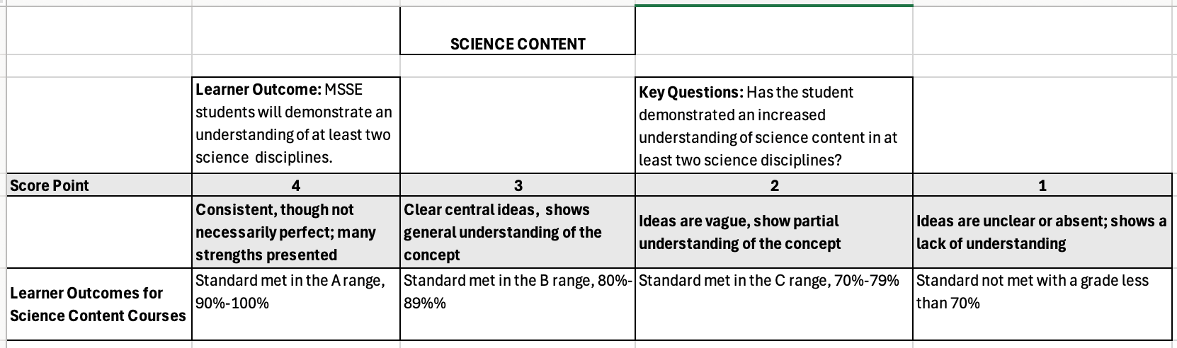 Figure 2: Science Content Rubric