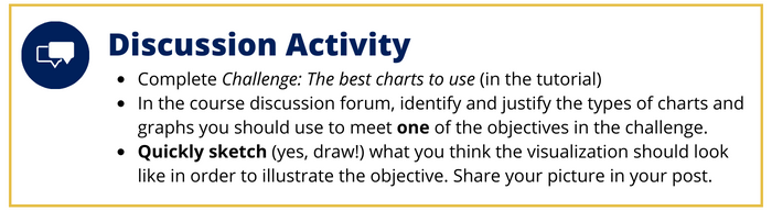 Session 4 Discussion Activity