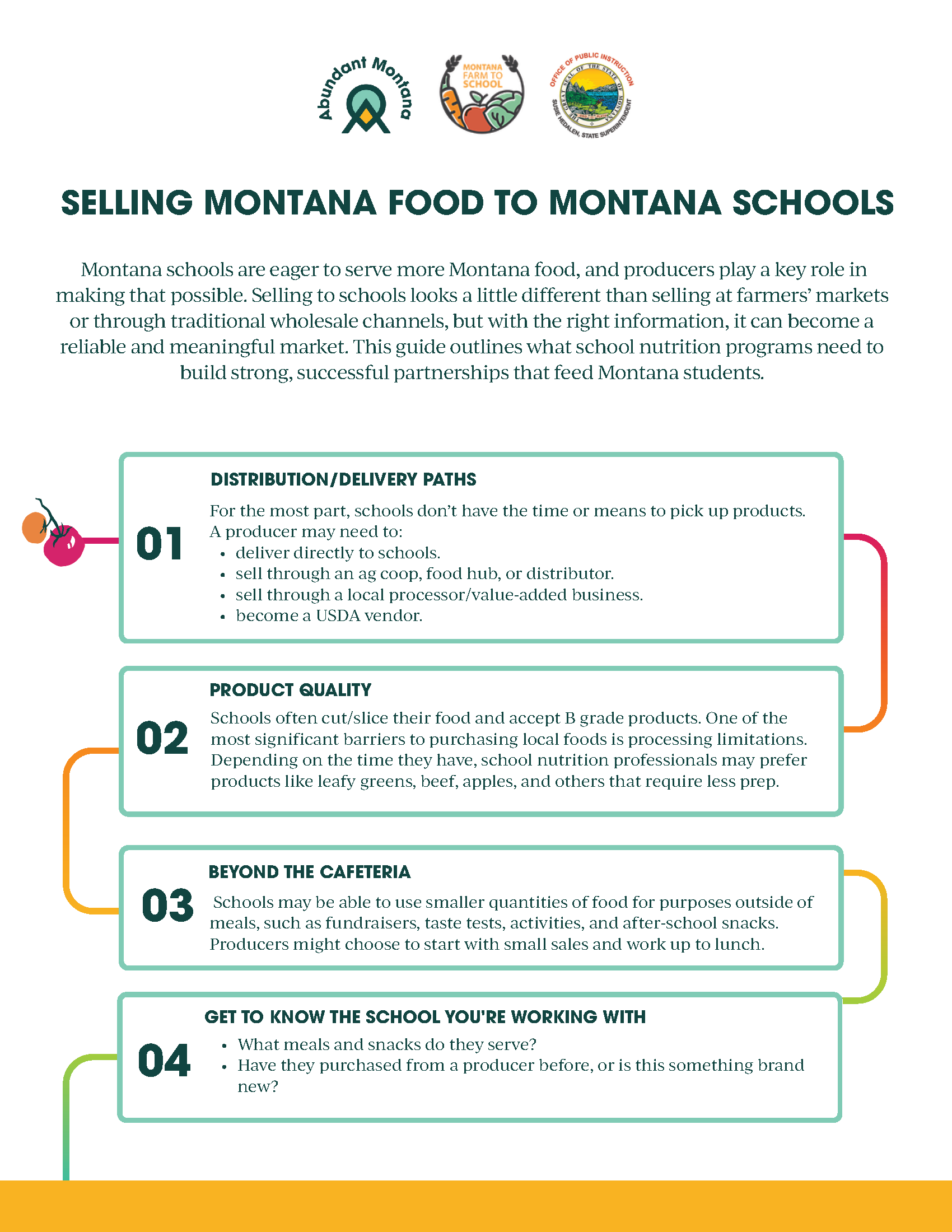 flowsheet of selling montana food to montana schools