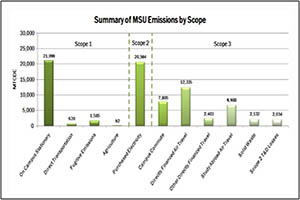 Wilson Hall Energy Improvements 