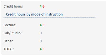 Reviewer View Credit Change