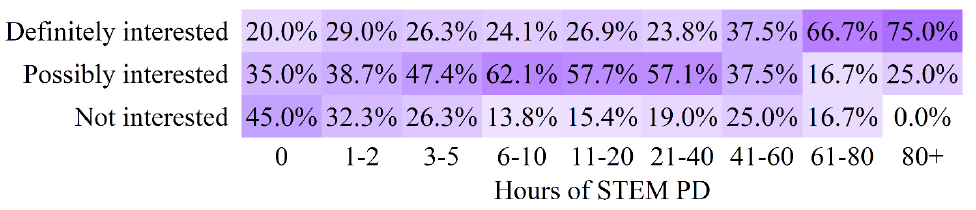 Figure 48