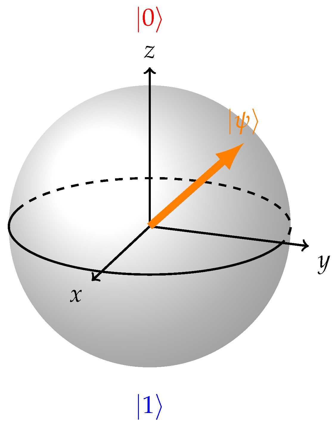 Arbitrary state vector on Bloch sphere.